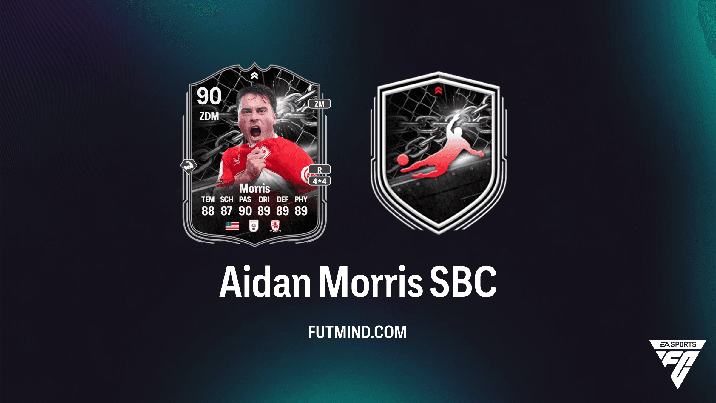 Aidan Morris Showdown SBC: Middlesbrough vs. Hull City – Analyse und Lösung
