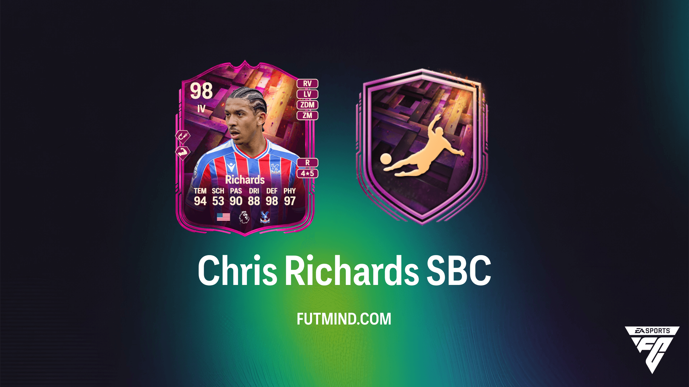 Chris Richards Unbreakables SBC in FC 26: Analyse, Kosten und Lösung