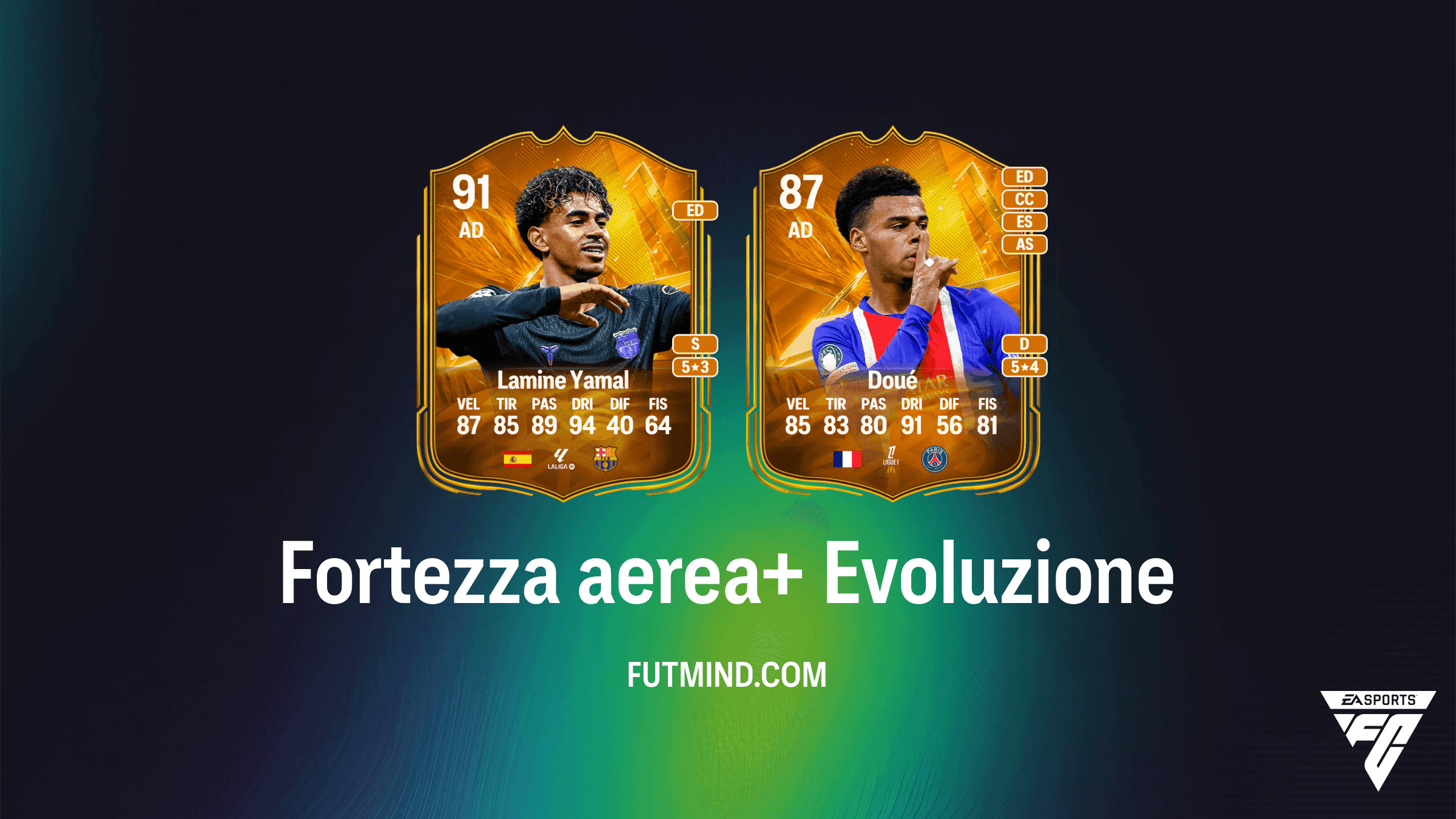 Guida Evoluzione Fortezza aerea+ su EA Sports FC 27 Ultimate Team: Migliori Giocatori e Requisiti