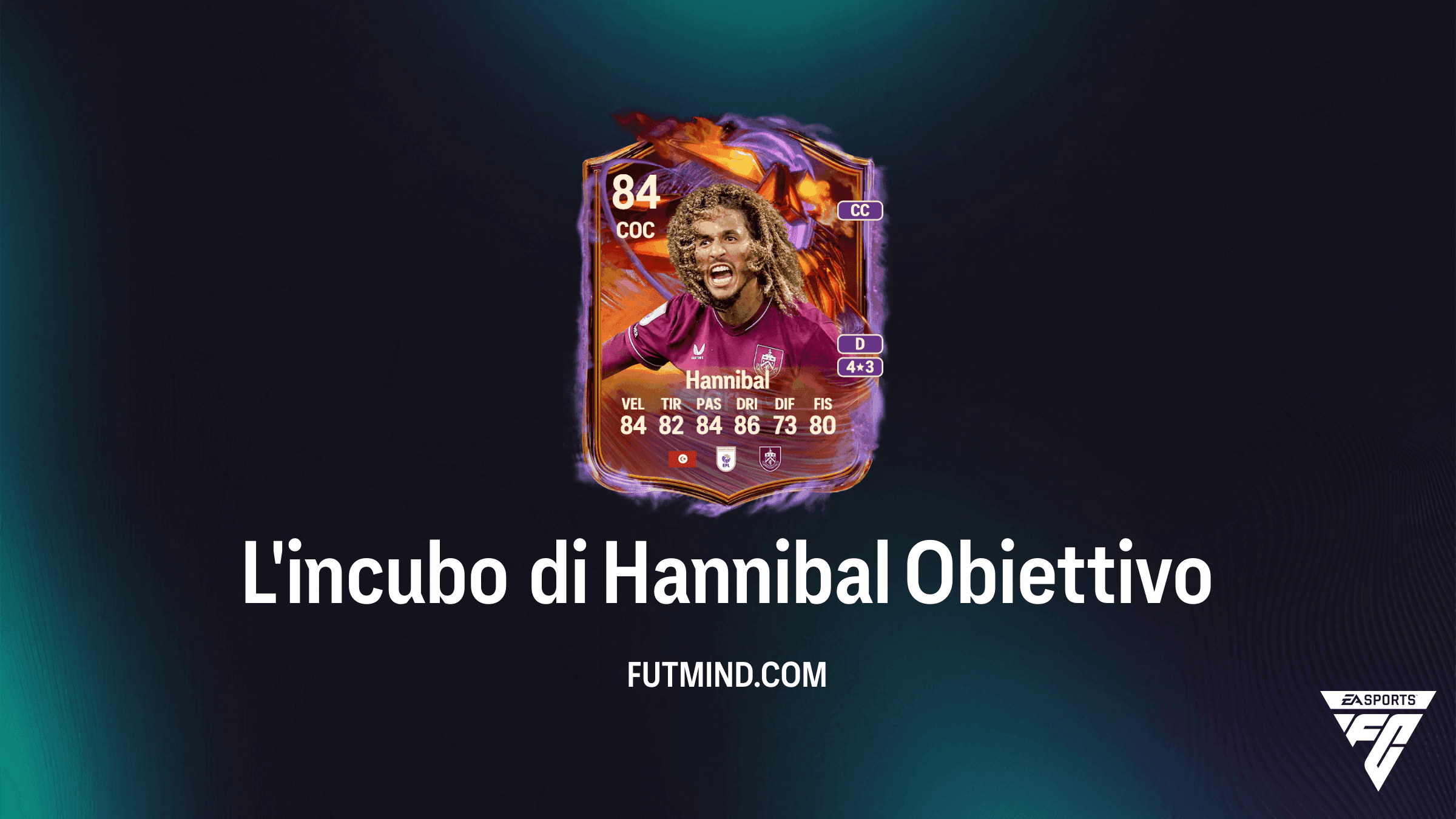 FC 27 Obiettivi L'incubo di Hannibal: Guida e Premi
