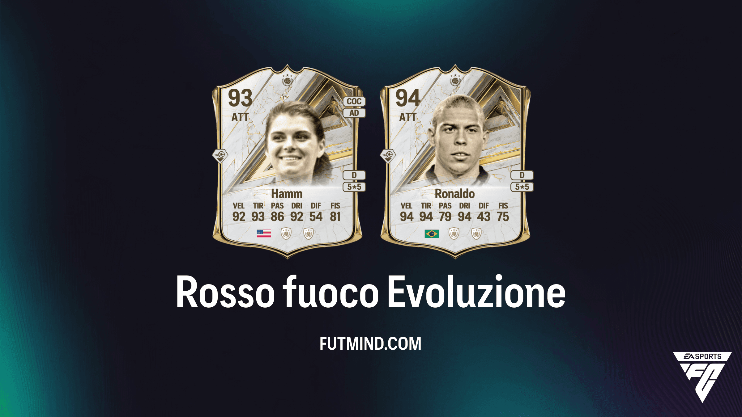 Evoluzioni EA Sports FC 27 Ultimate Team: Guida a Rosso fuoco