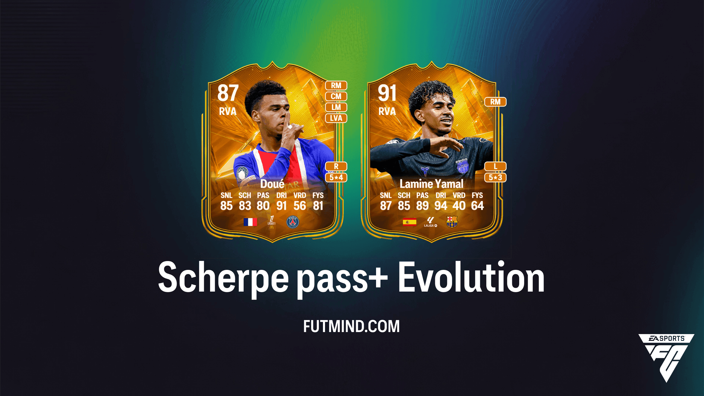 Alles over de Scherpe pass+ Evolution in EA Sports FC 27 Ultimate Team