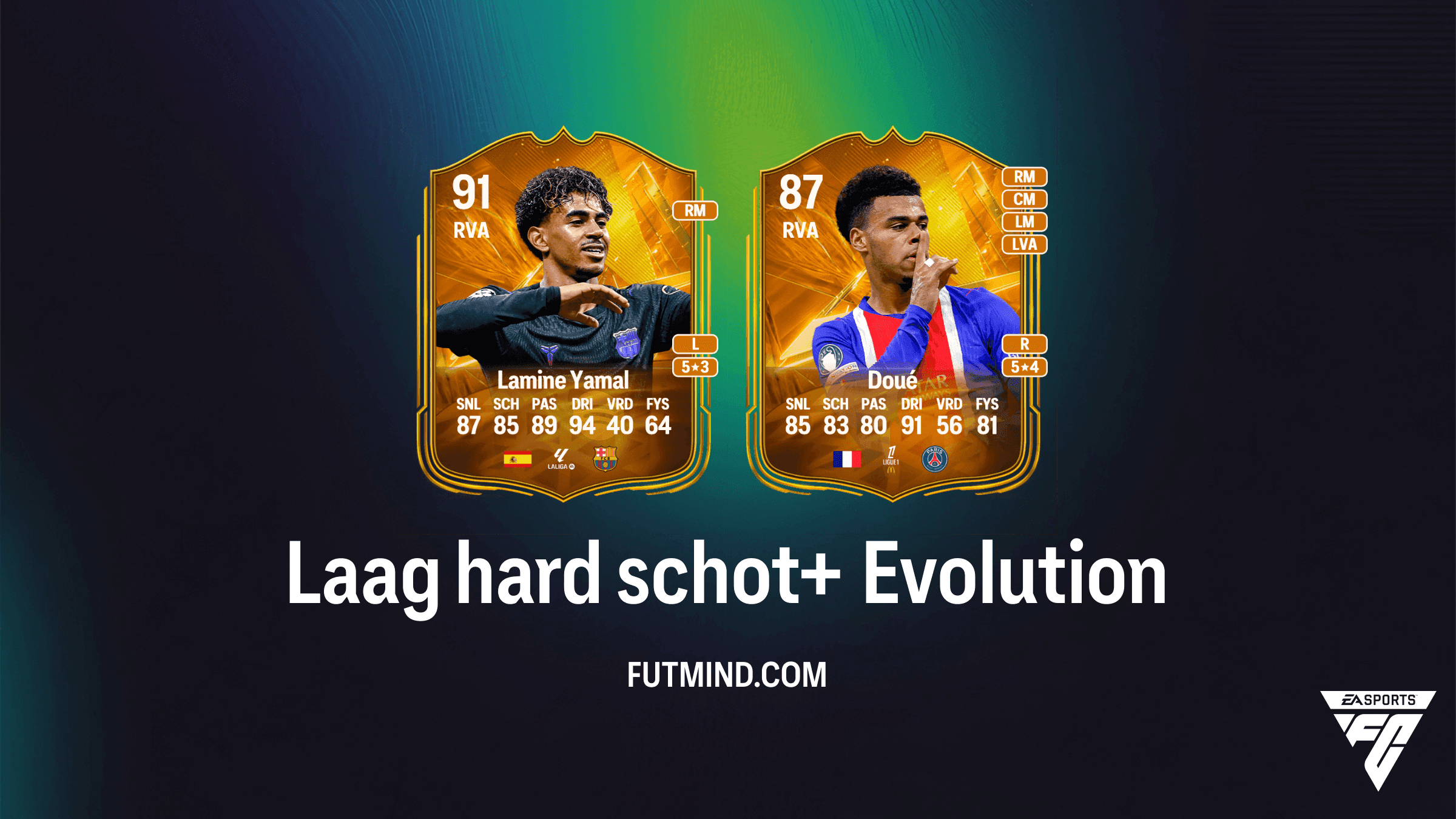 Laag hard schot+ Evolutions in EA Sports FC 27 Ultimate Team: Beste spelers en gids