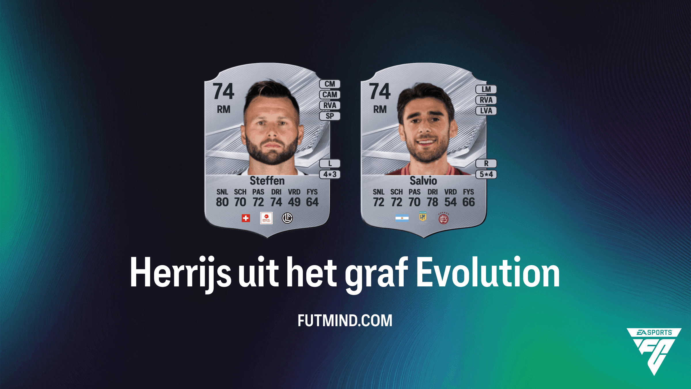 EA Sports FC 27 Herrijs uit het graf Evolution Gids