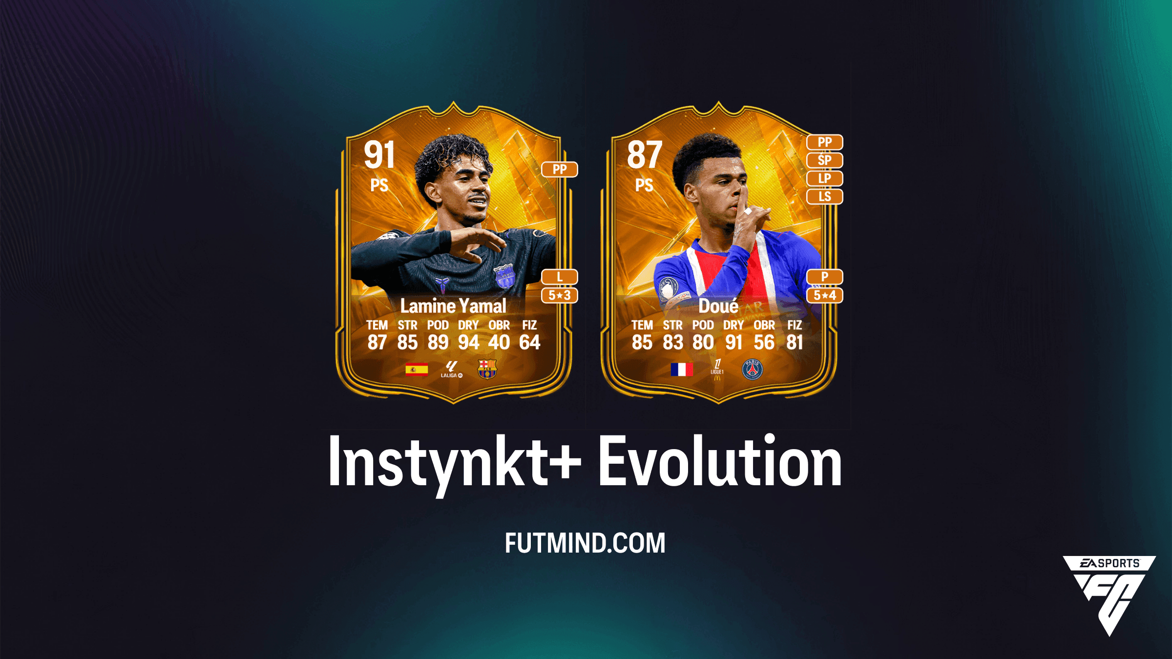Ewolucja Instynkt+ w EA Sports FC 27 Ultimate Team: Najlepsi zawodnicy, wymagania i ulepszenia