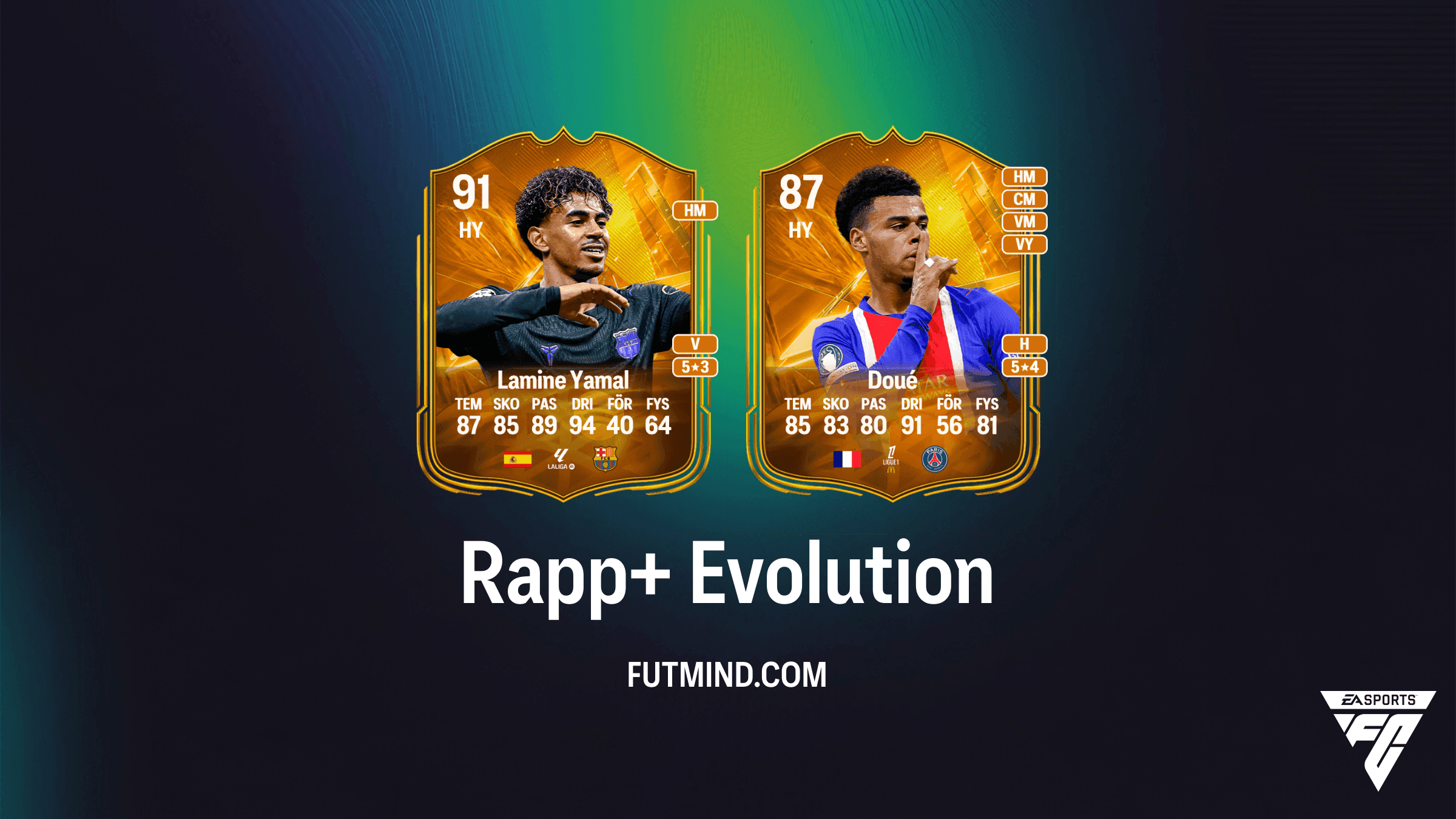 EA Sports FC 27 Ultimate Team: Rapp+ Evolutioner - Bästa spelarna och analys