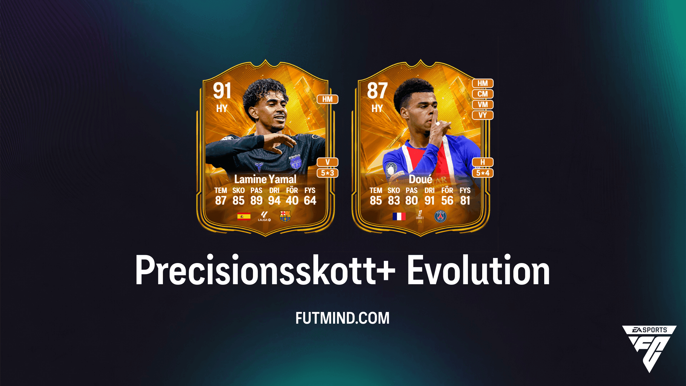 Precisionsskott+ Evolutioner i EA Sports FC 27 Ultimate Team: Bästa spelarna och guide