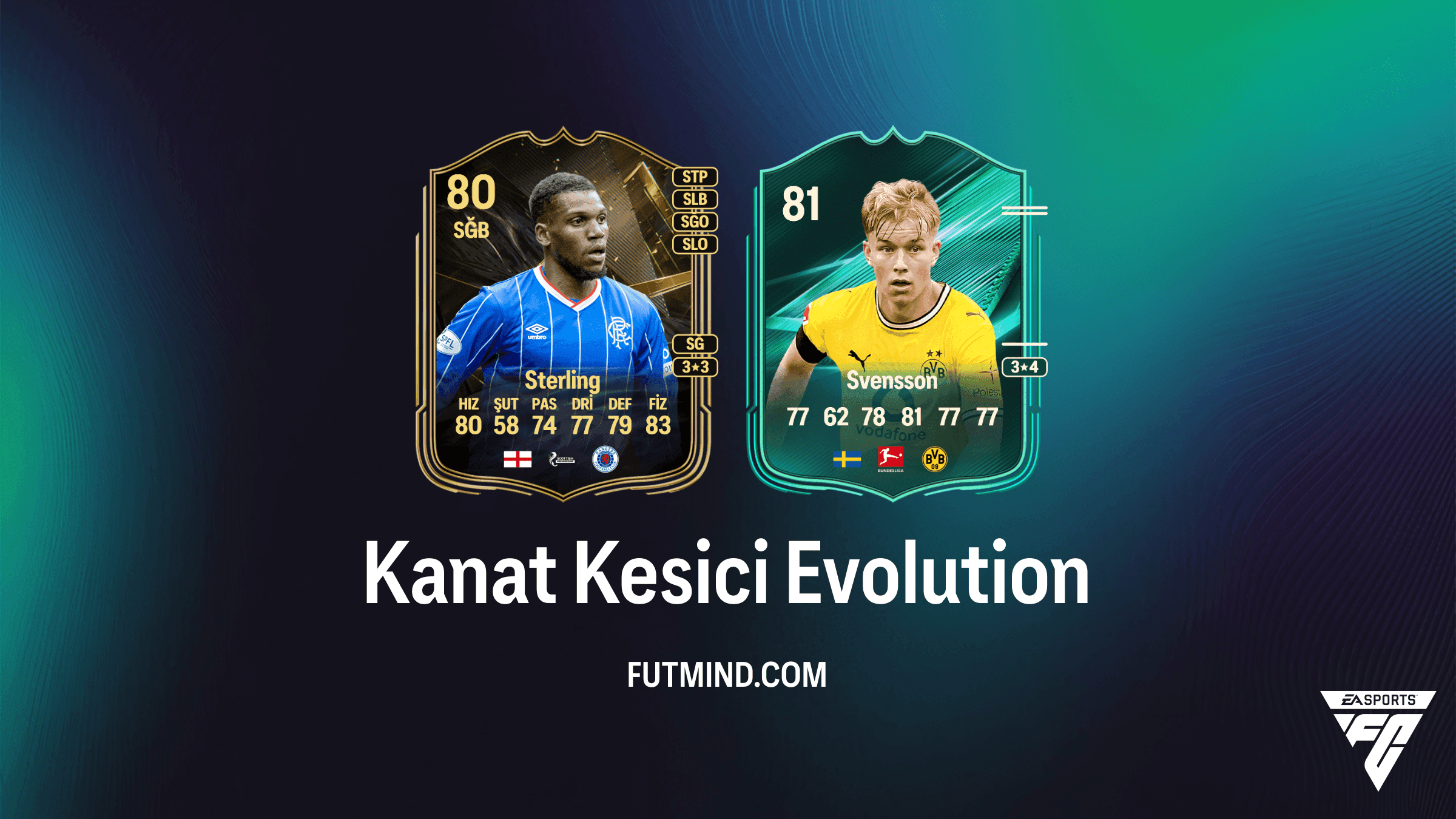 EA Sports FC 27 Ultimate Team: Kanat Kesici Geliştirmesi Rehberi ve En İyi Oyuncular