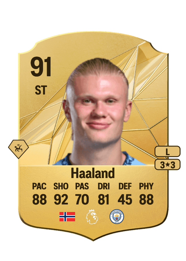 Erling Haaland card