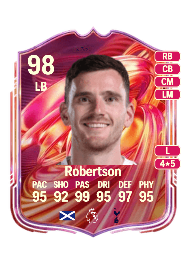 Andrew Robertson card