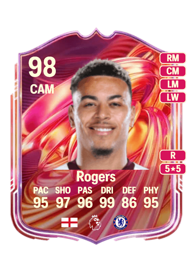 Morgan Rogers card