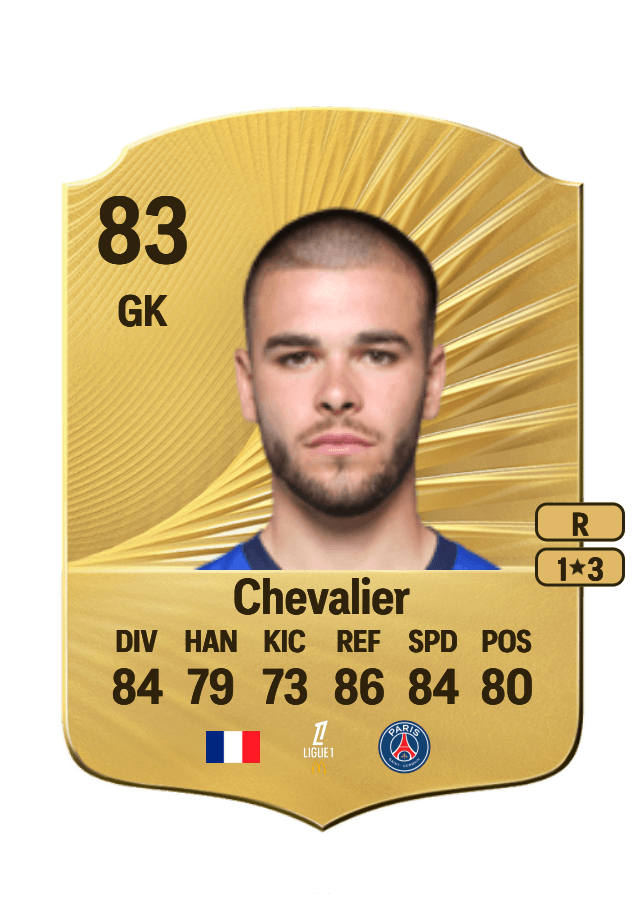 Lucas Chevalier card