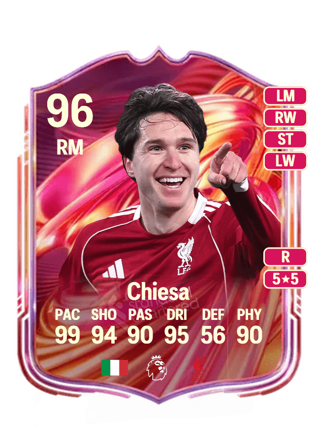 Federico Chiesa card