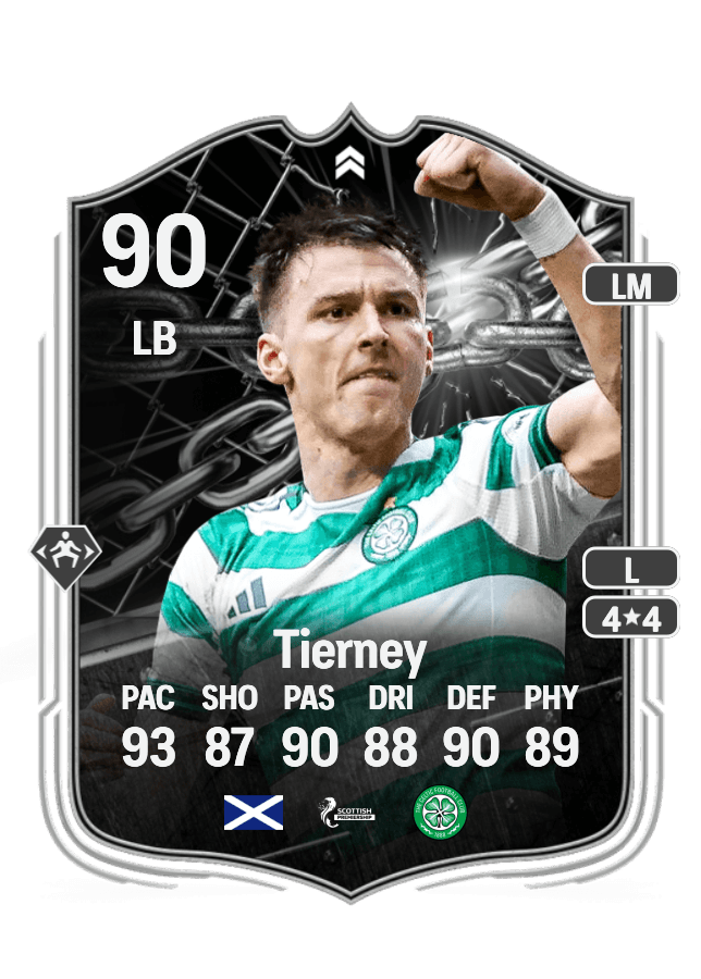 Kieran Tierney card