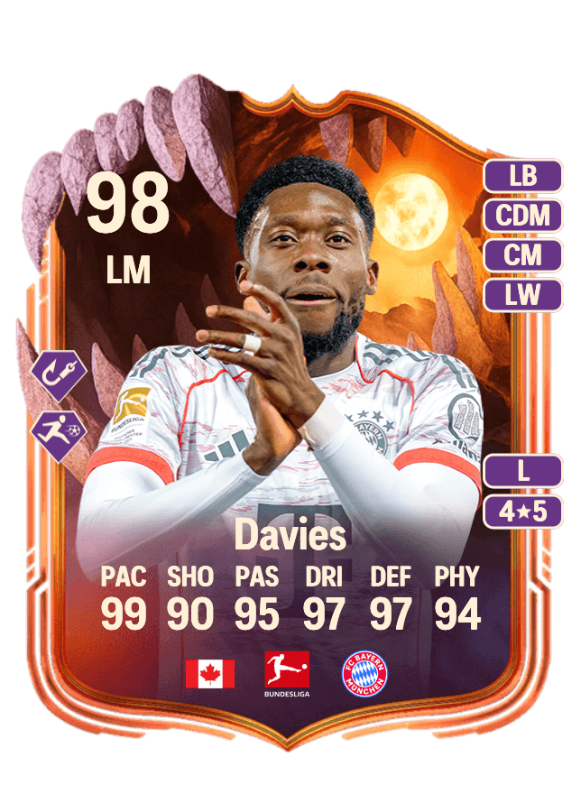 Alphonso Davies card