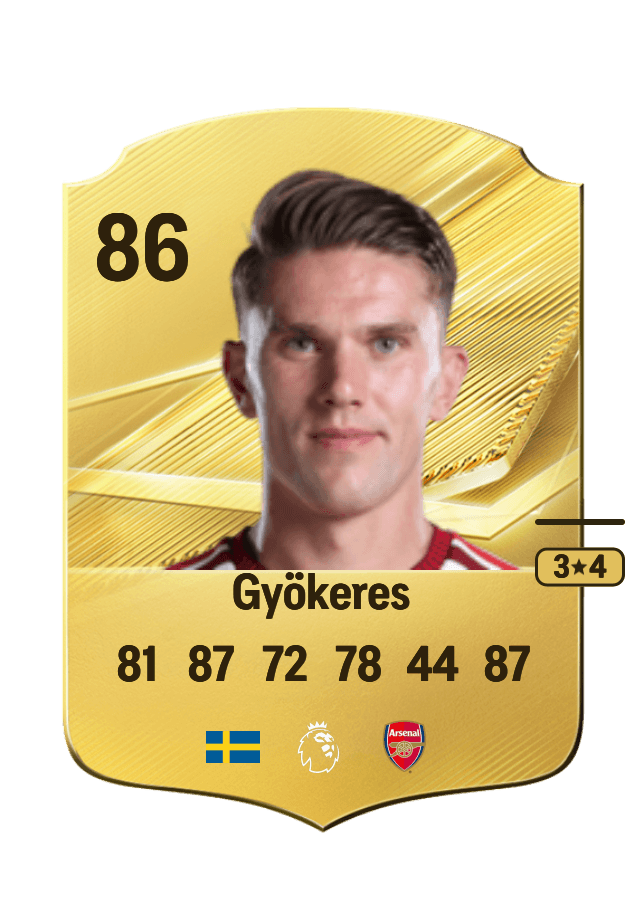 Viktor Gyökeres card