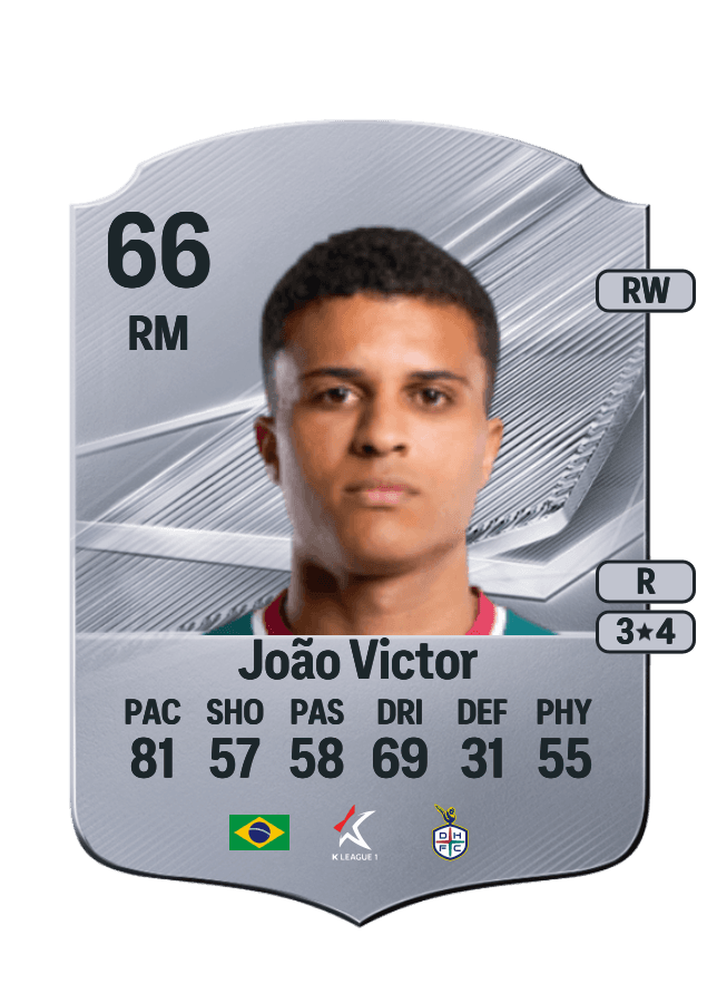 João Victor card