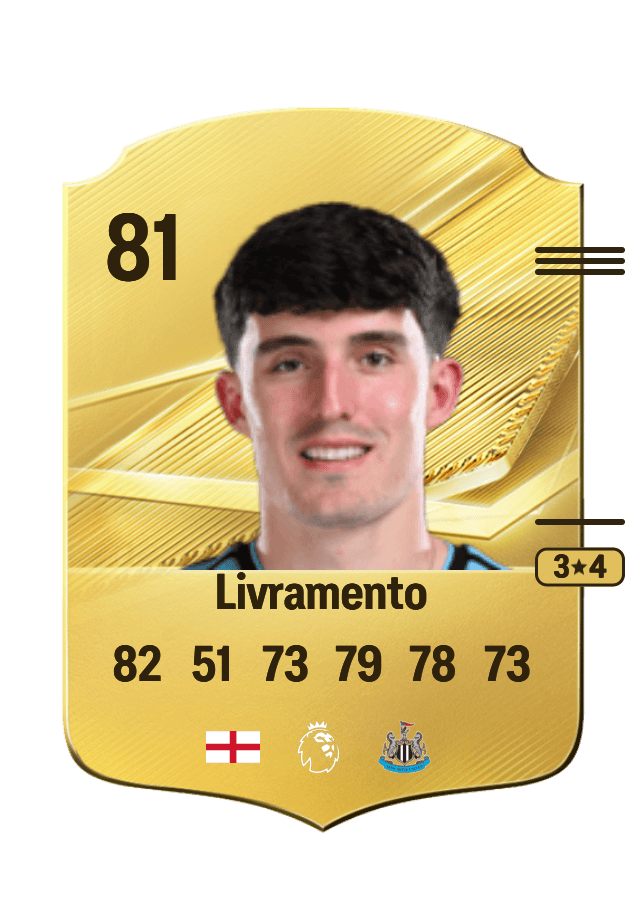 Tino Livramento card