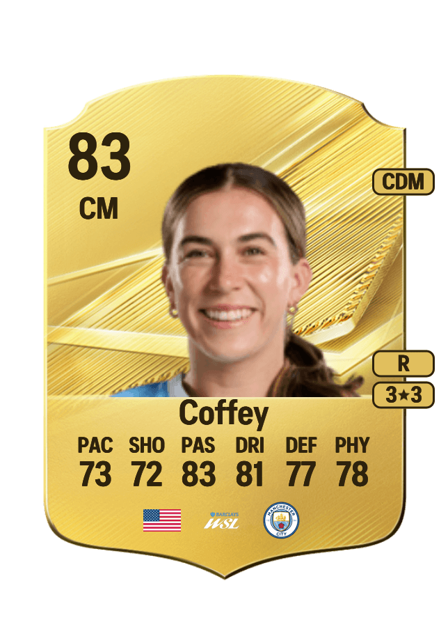 Sam Coffey card