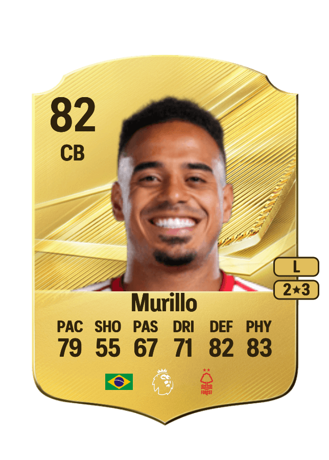 Murillo card