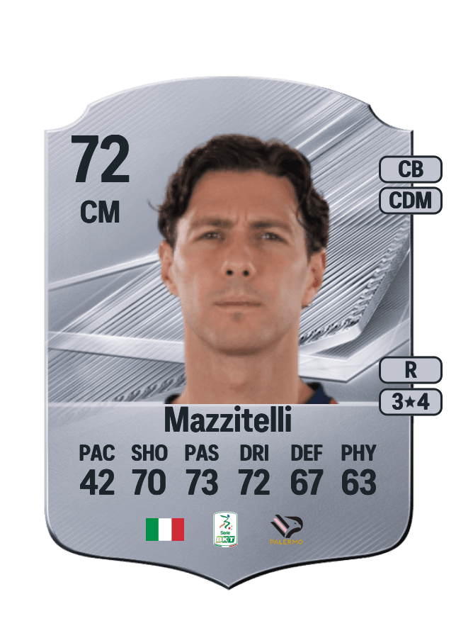 Luca Mazzitelli card