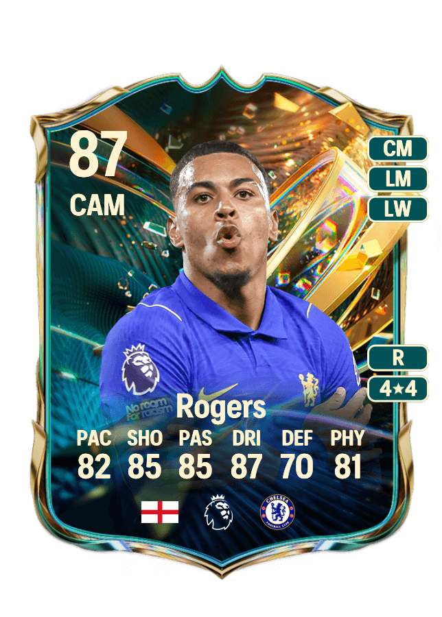 Morgan Rogers card