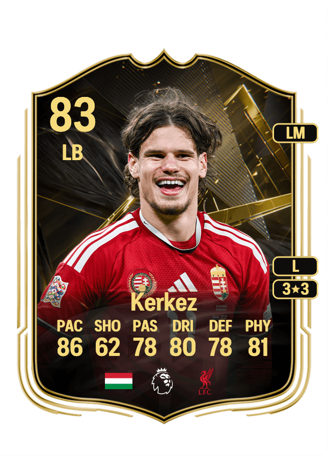 Milos Kerkez card