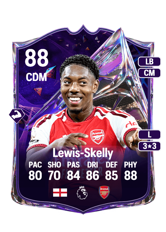 Myles Lewis-Skelly card
