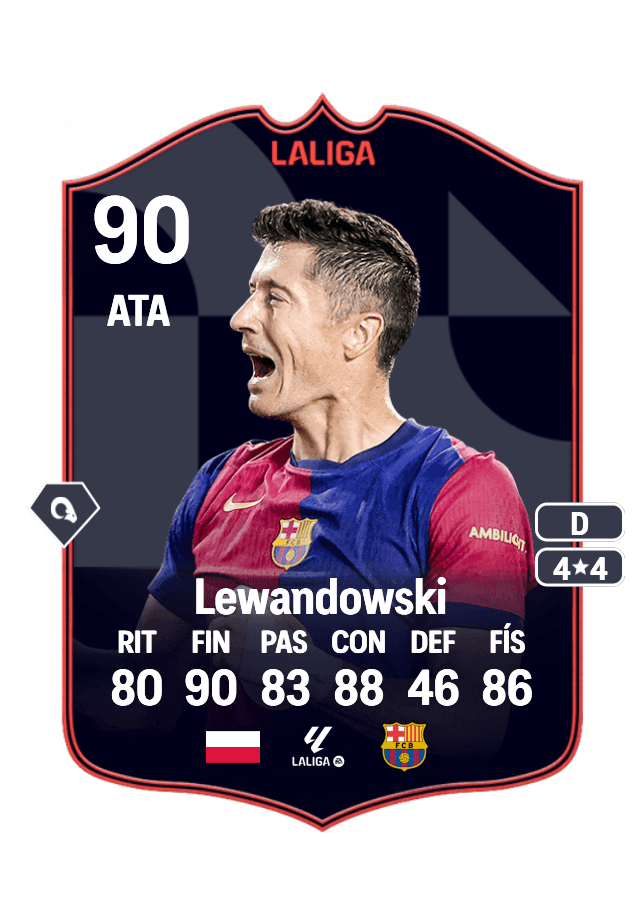 Robert Lewandowski card