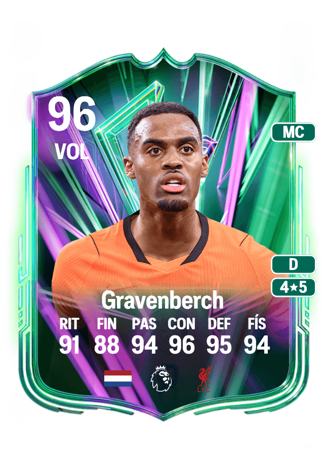 Ryan Gravenberch card