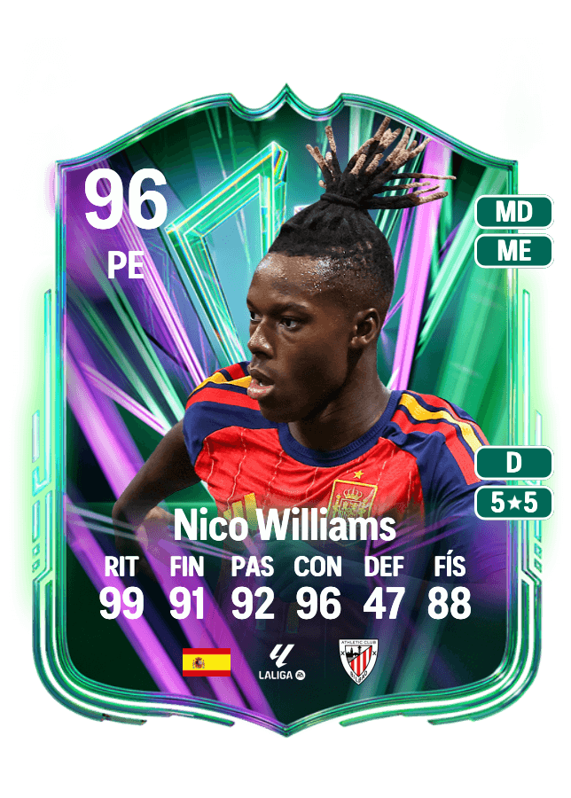 Nico Williams card