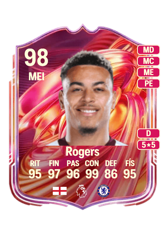 Morgan Rogers card