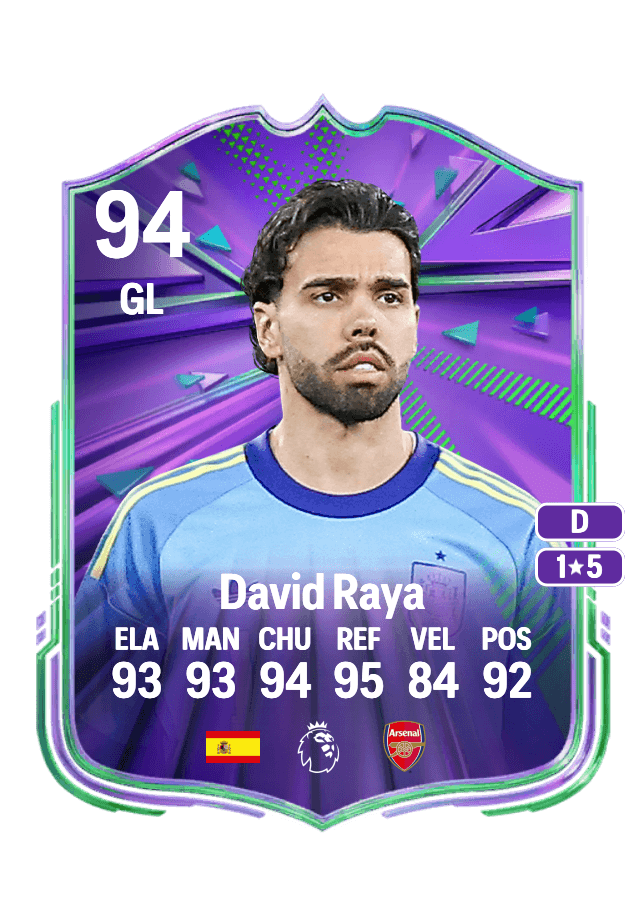 David Raya card