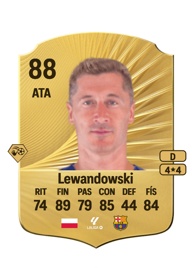 Robert Lewandowski card