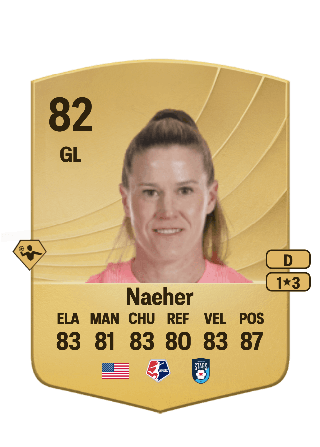 Alyssa Naeher card