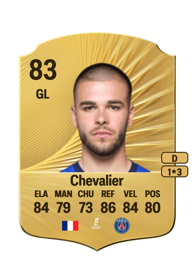 Lucas Chevalier card