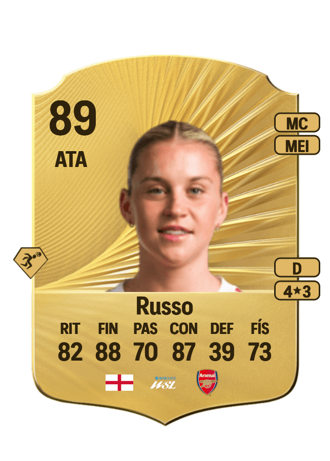 Alessia Russo card