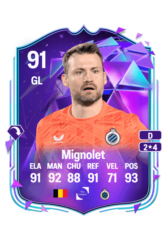 Simon Mignolet card
