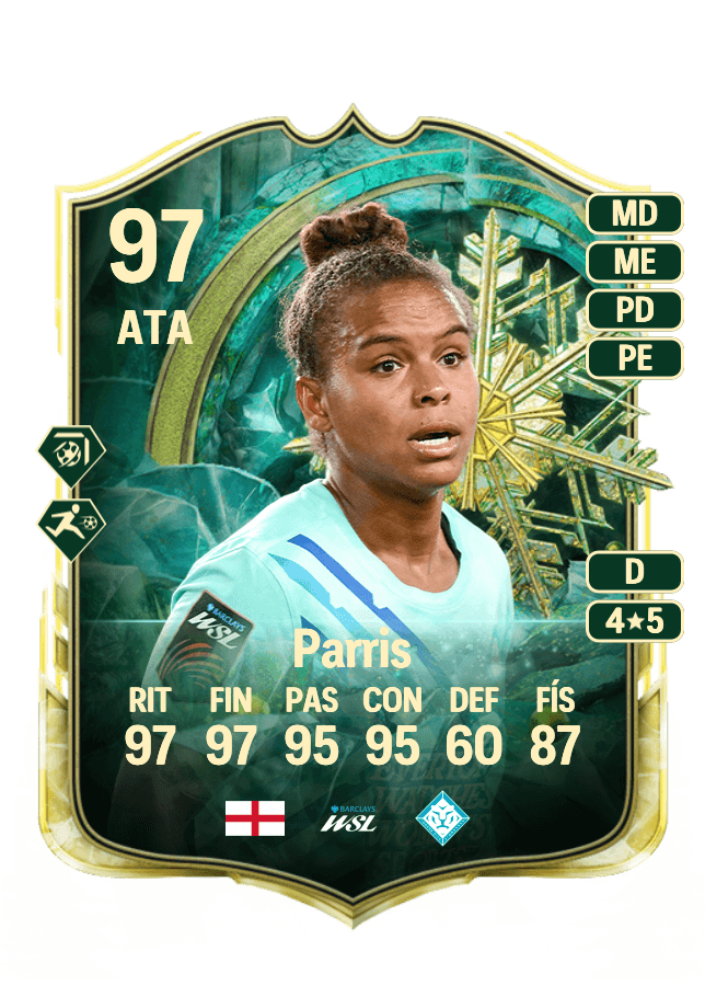 Nikita Parris card