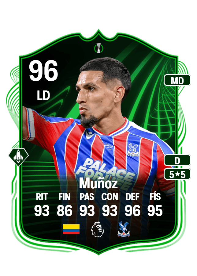Daniel Muñoz card