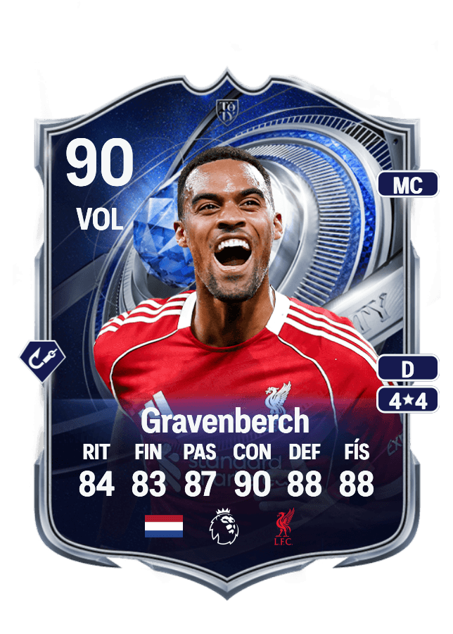 Ryan Gravenberch card