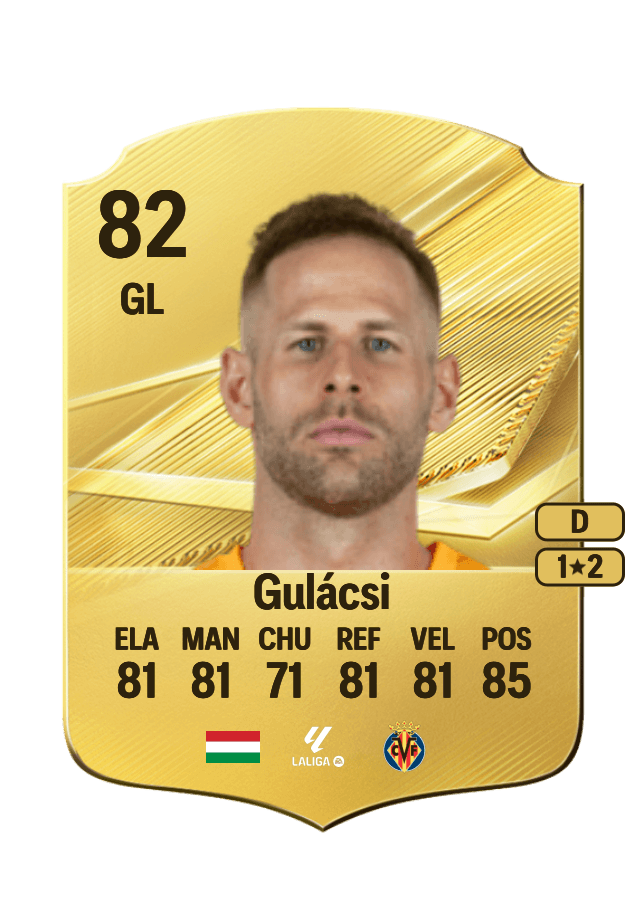 Péter Gulácsi card