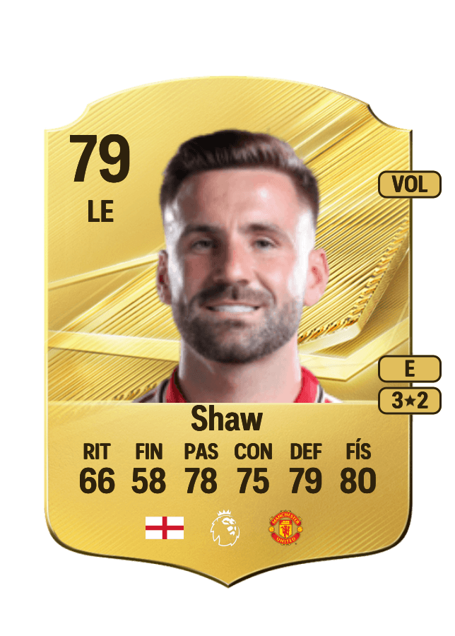Luke Shaw card