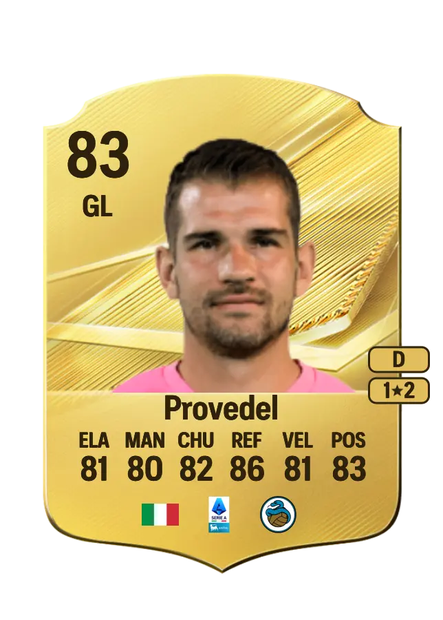 Ivan Provedel card