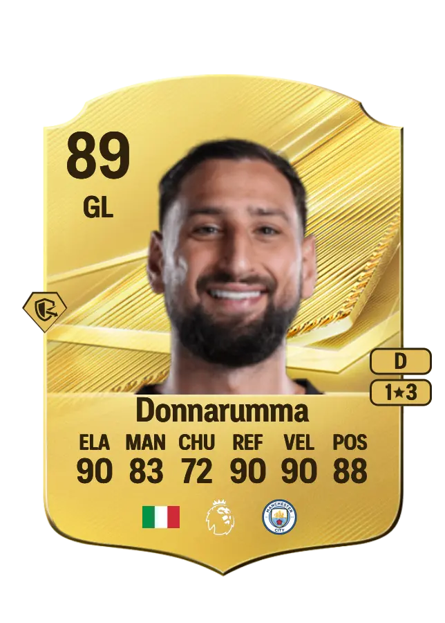 Gianluigi Donnarumma card