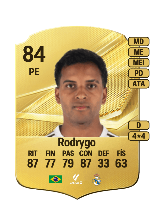 Rodrygo card