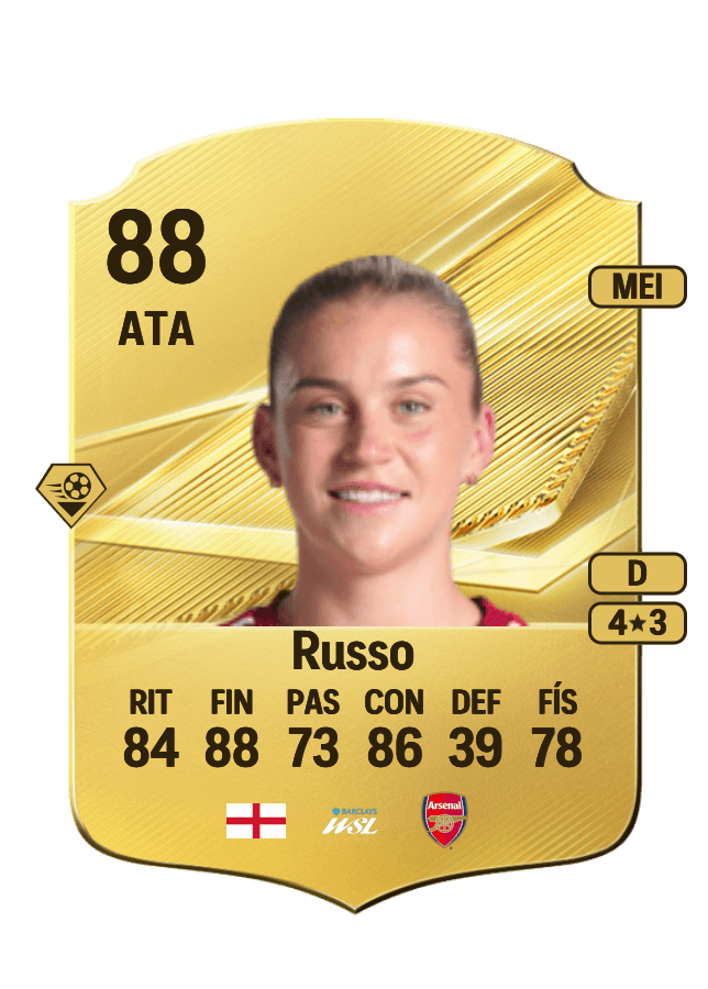 Alessia Russo card