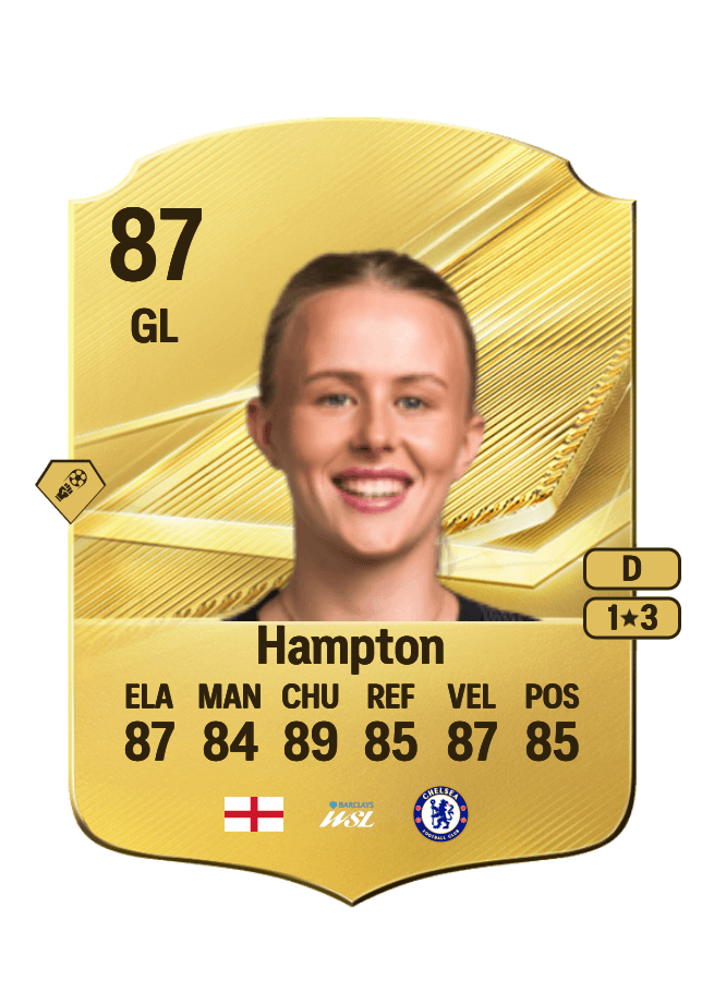 Hannah Hampton card