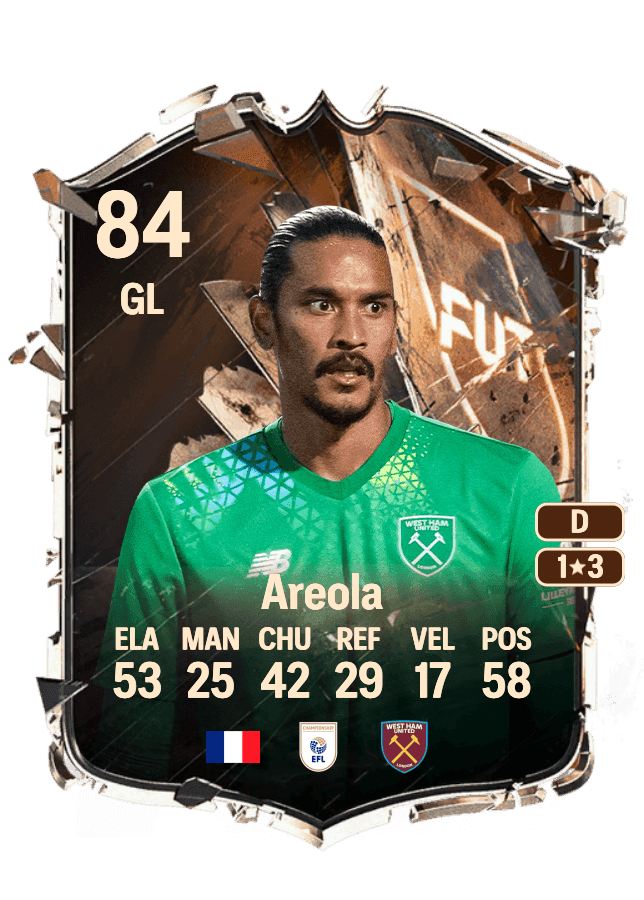 Alphonse Areola card