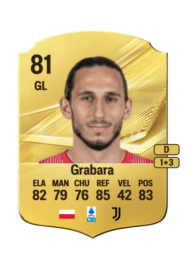 Kamil Grabara card
